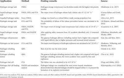 Recent advances in sustainable and safe marine engine operation with alternative fuels